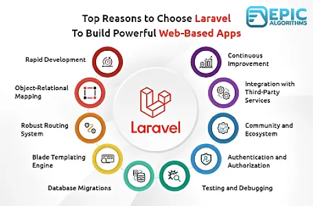 Why Laravel and PHP Still Lead the Pack