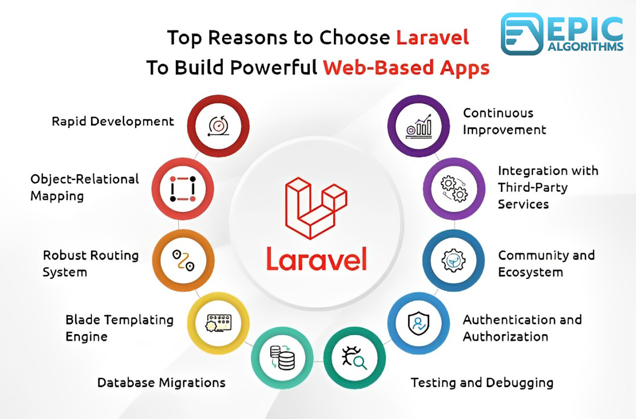 Why Laravel and PHP Still Lead the Pack